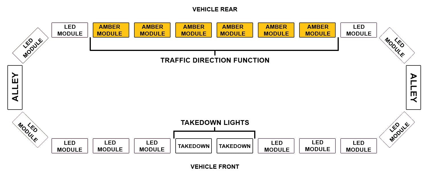 46" New Streamlined Linear Generation 3.5 LED lightbar